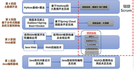 程序員入門大數(shù)據(jù)開發(fā)實(shí)戰(zhàn) 北京軟件開發(fā)的必讀叢書推薦